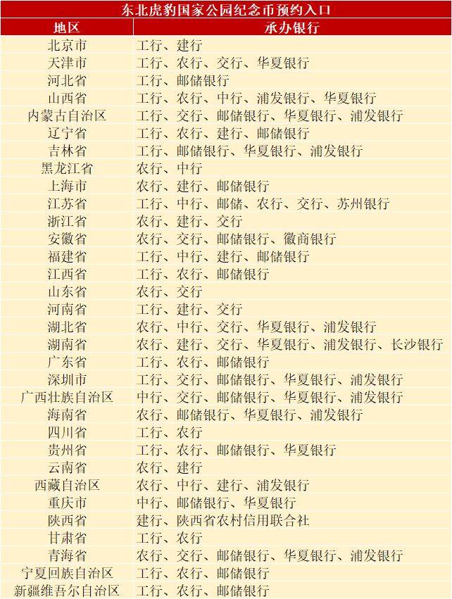 22：00虎豹币开约，4大快速预约方法来了，请收好
