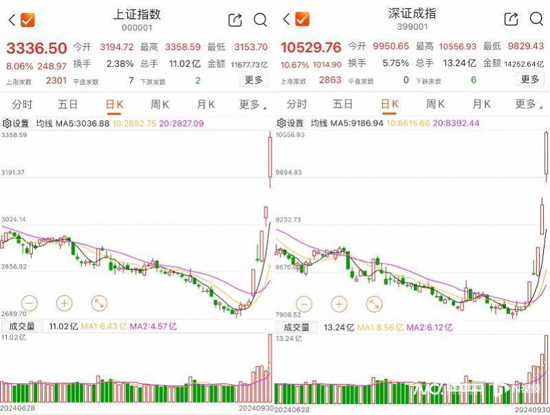 A股史诗级行情挤崩多家券商交易软件，上交所节后将再测系统