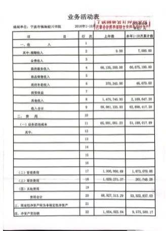 宁波教育局顽抗国家政策？基金会是谁的“钱袋子”？