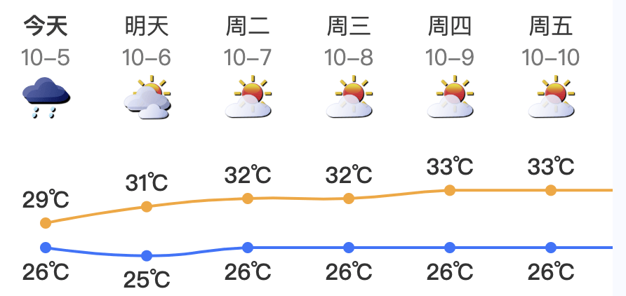 14级！强台风“麦德姆”即将登陆！又有台风生成……