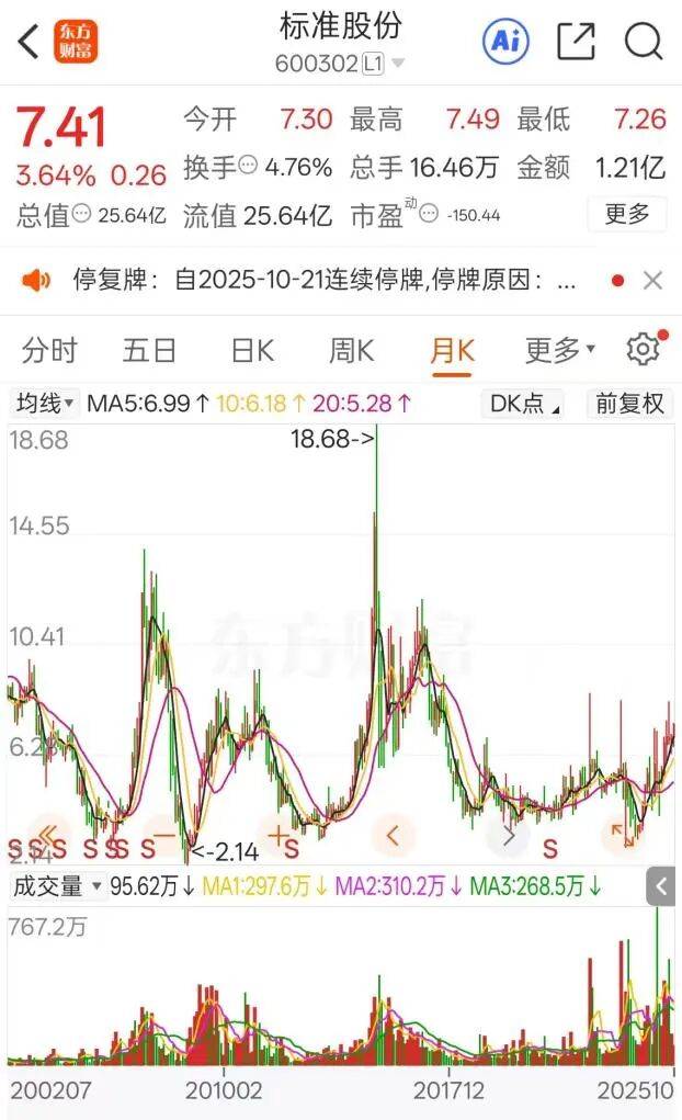 突然停牌!600302,实控人筹划重大事项
