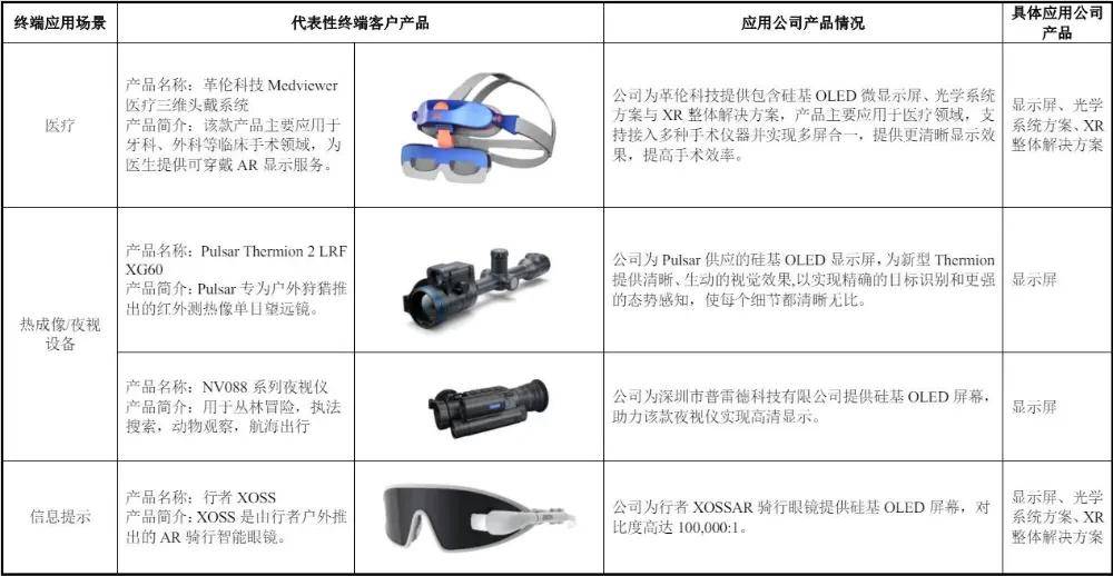 合肥冲出百亿IPO:复旦校友造出“黑科技屏”,打破索尼垄断