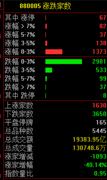 刚刚，全线跳水！原因，找到了！