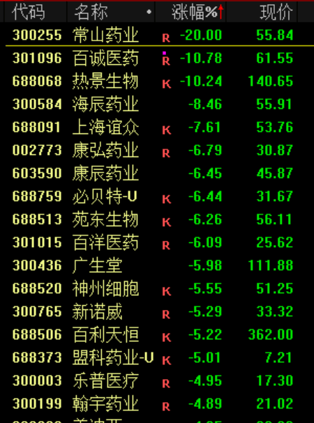 刚刚，全线跳水！原因，找到了！