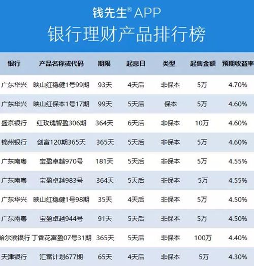 银行理财收益(2023银行理财收益)