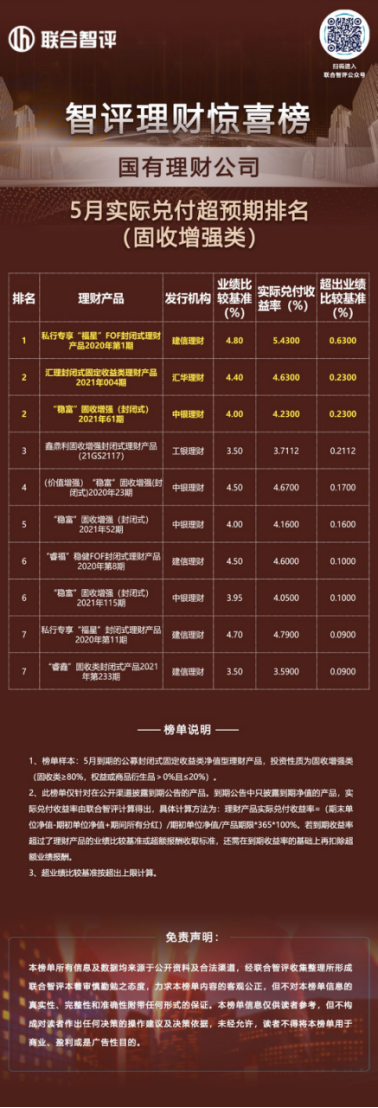 中银理财产品(中银理财产品超额业绩报酬)
