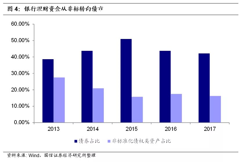 商业银行理财业务(哪个银行理财产品收益高且可靠)
