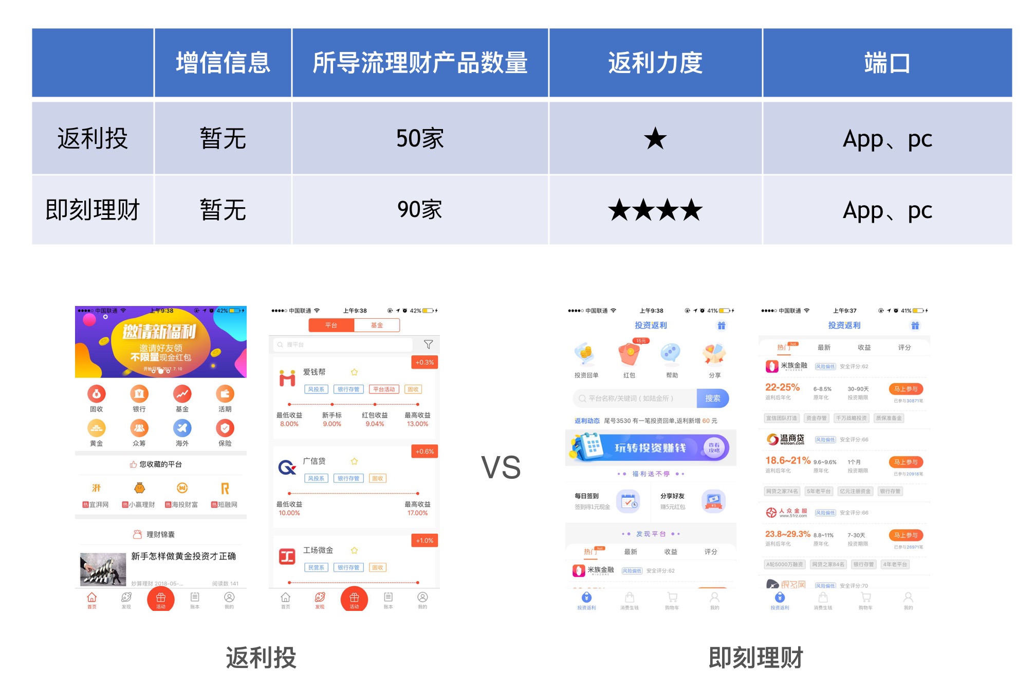 金融理财平台(金融理财平台搭建方法)
