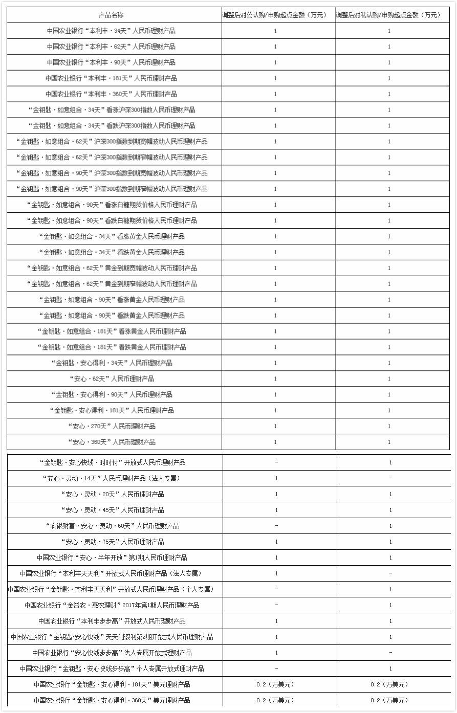投资理财排名(投资理财收益排行)