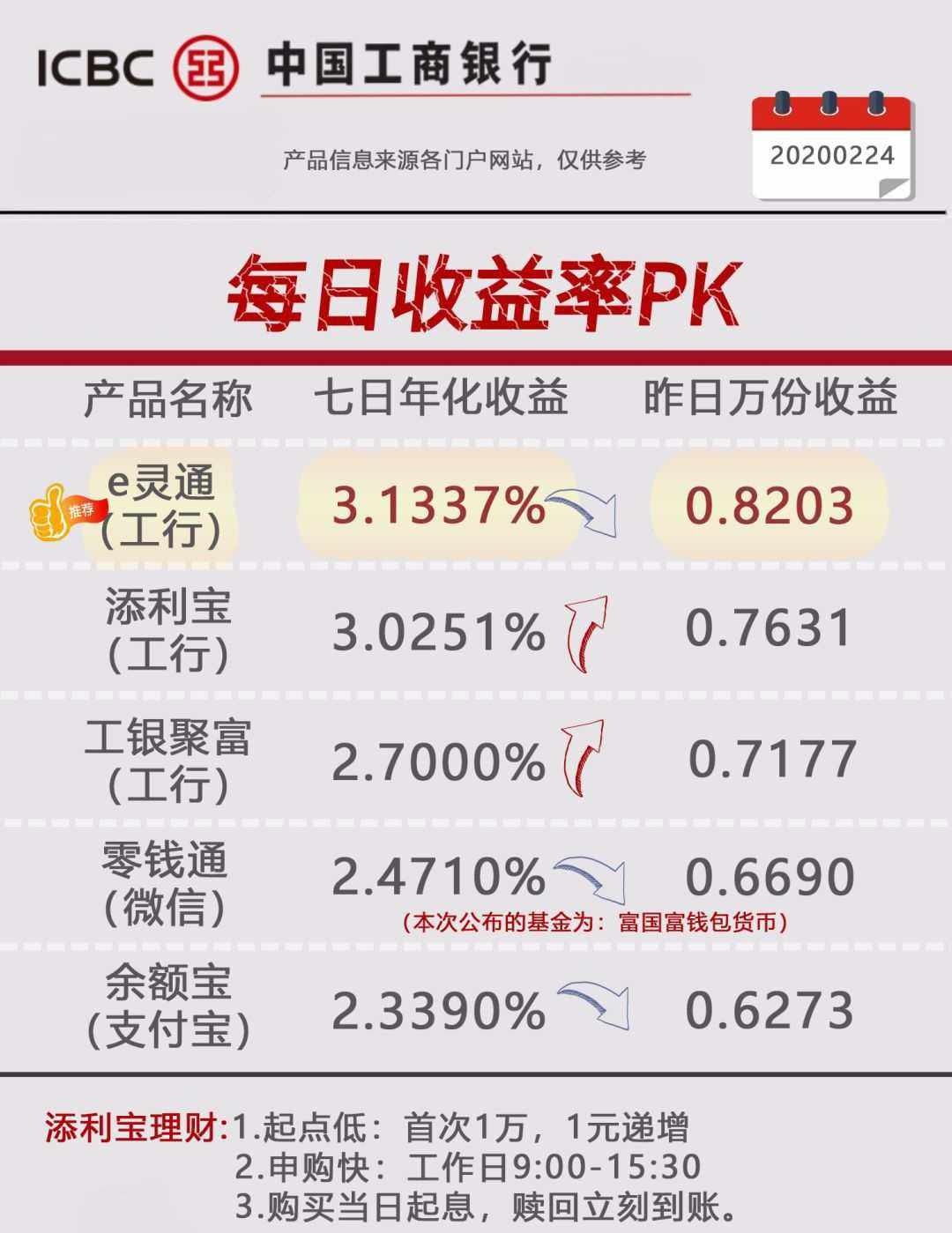 工行的理财产品(工行理财产品一览表)