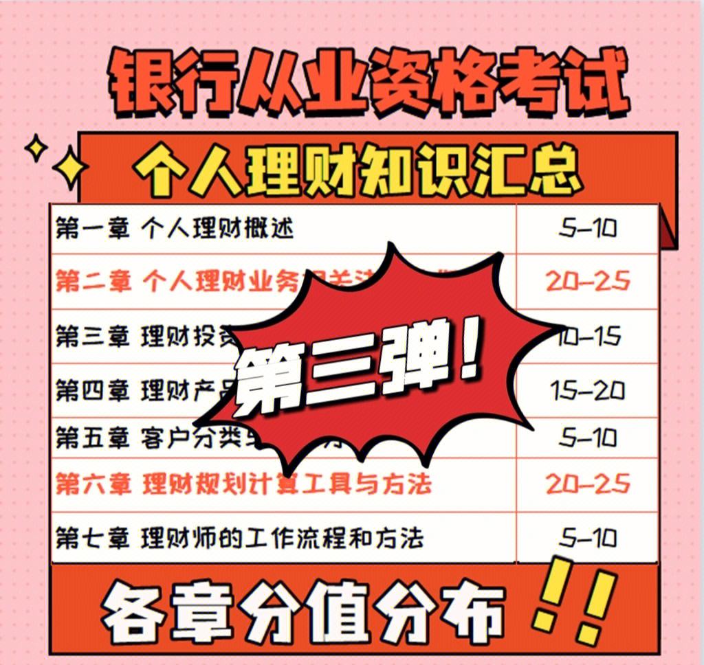 个人理财考试(个人理财考试计算器)