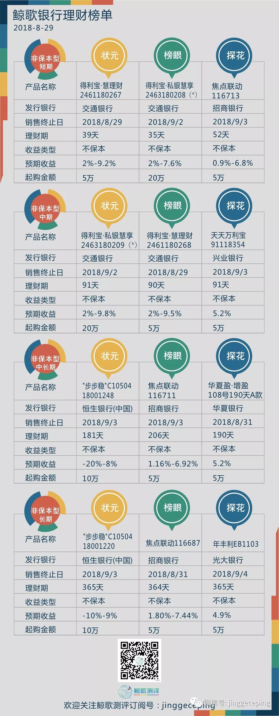保本理财吗(什么理财是保本的)