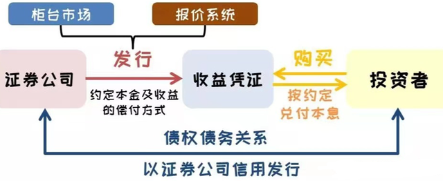 基金理财平台(基金理财平台网)