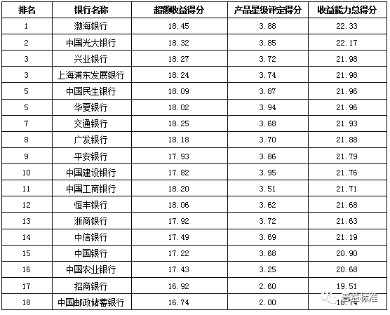 银行理财排行榜(银行理财排行榜2022最新)