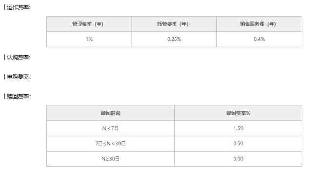 理财起息(理财起息日为什么没收益)