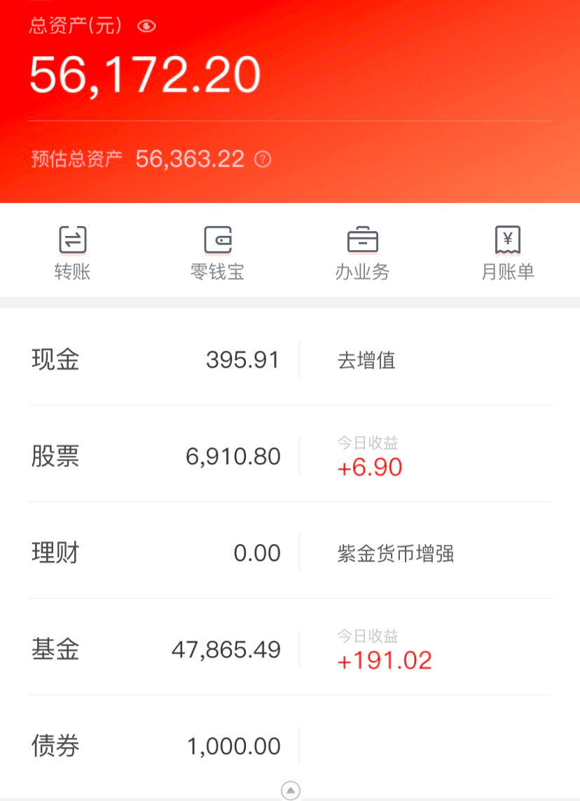 投资理财软件(投资理财软件排行榜前十名)