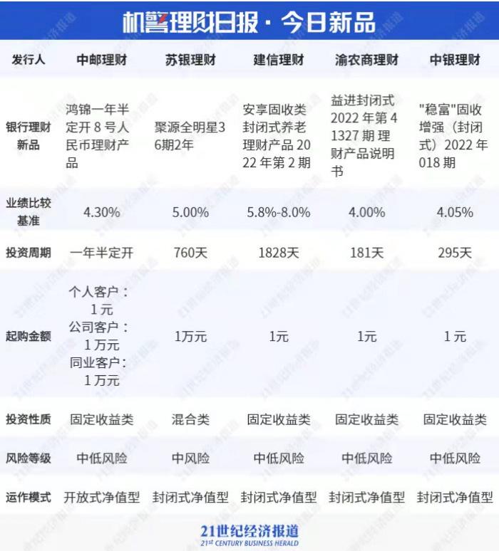 关于杭州理财的信息