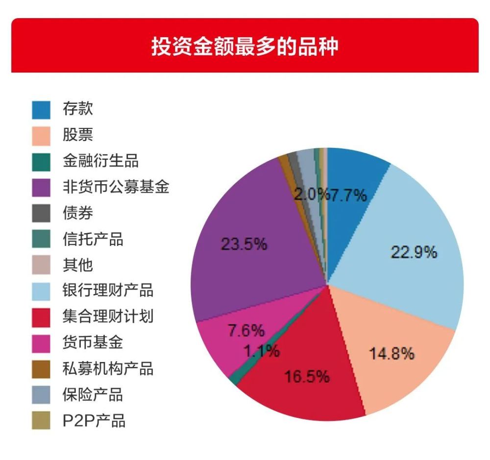 信托基金理财(信托基金理财产品)