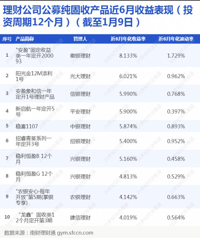 中银理财产品(中银理财产品可以买吗)
