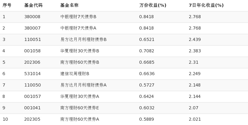 中银理财产品(中银理财产品可以买吗)