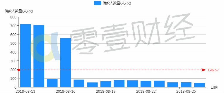 小诺理财(小诺理财app)
