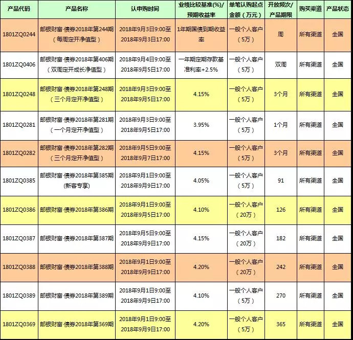 3万理财(3万理财30天收益多少)