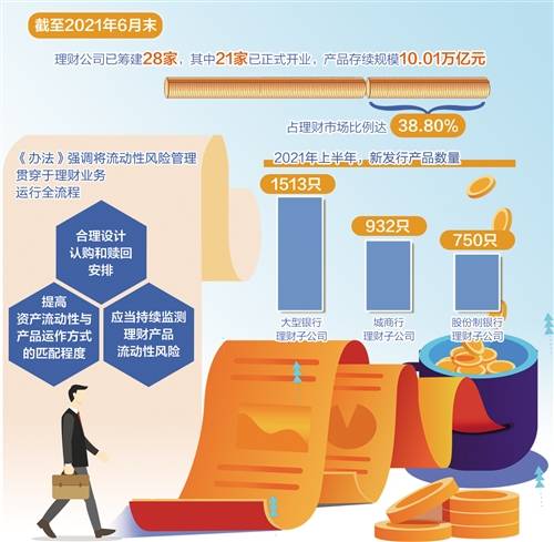 理财管理办法(银行理财管理办法)