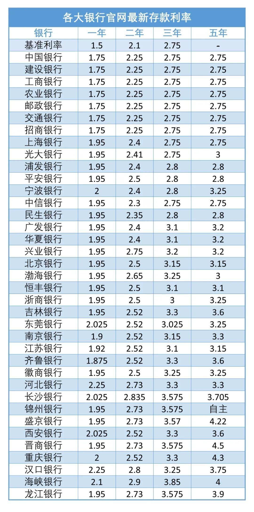 比较好理财比较(比较好的理财投资排行)