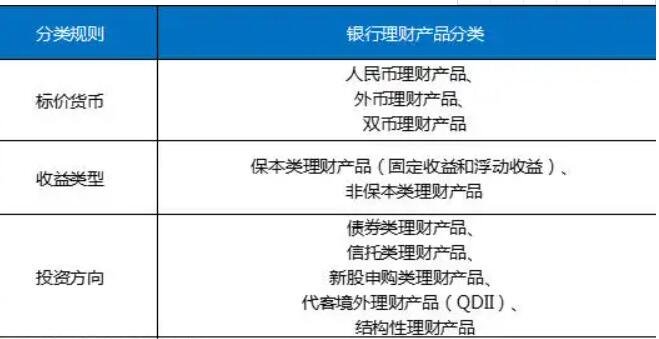银行个人理财产品(银行个人理财产品分类)