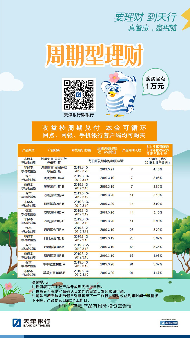 银行理财产品推荐(银行理财产品推荐文案)