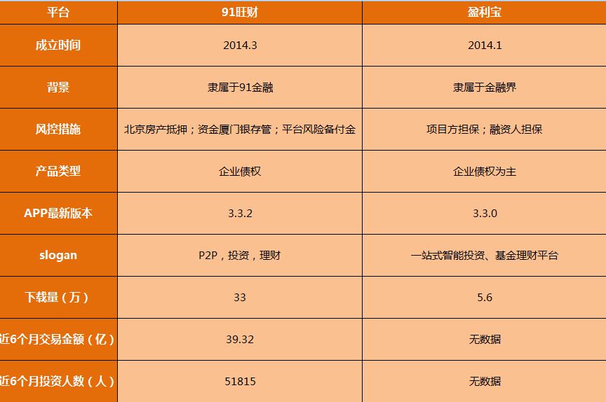 p2p理财怎么理财(p2p理财平台理财可靠吗)