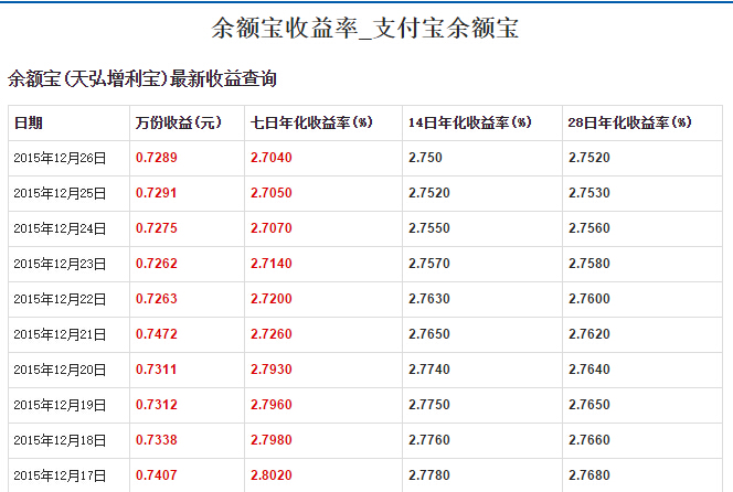 爱钱进理财(怎么下载爱钱进app)
