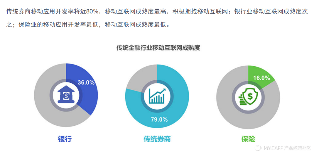 互联网理财平台(互联网理财平台和互联网理财产品)