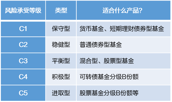 理财测试(理财测试招聘要求)
