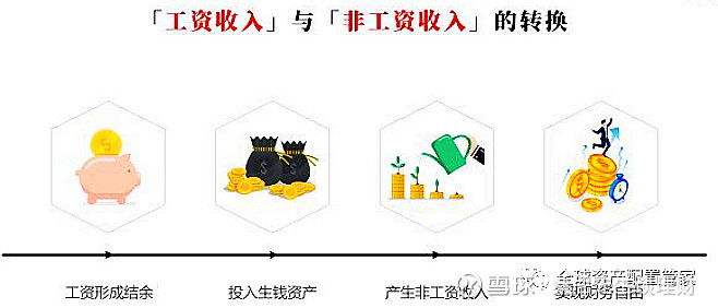 理财需要什么(理财需要什么资质)