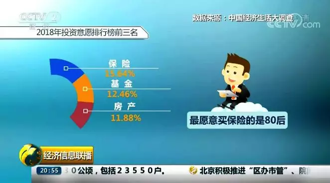 保险投资理财(保险投资理财可靠吗)