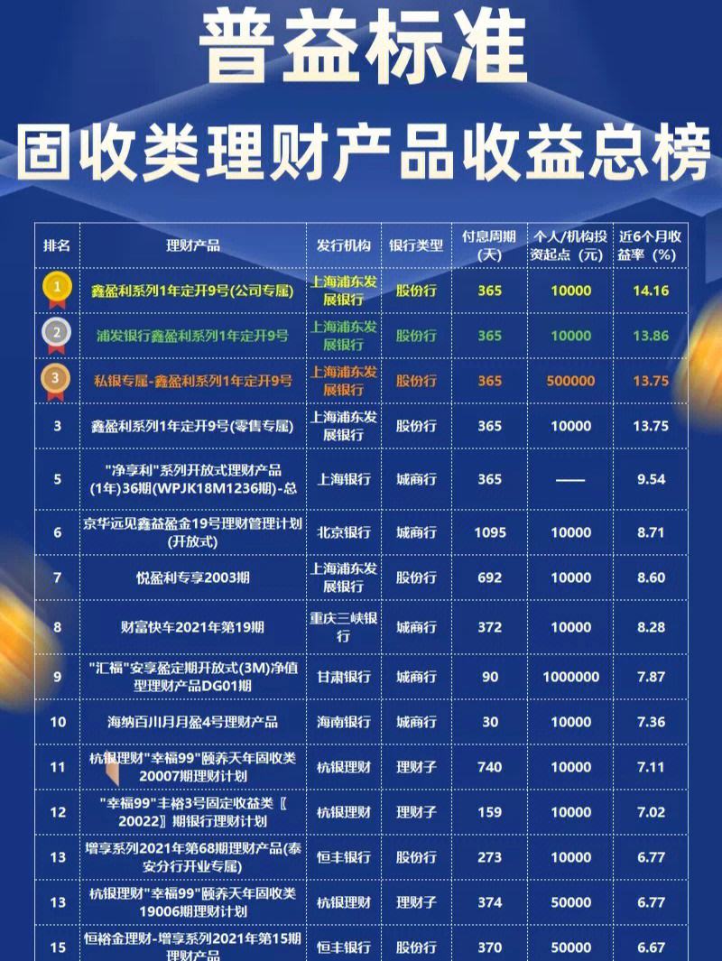 哪个银行理财产品好(哪个银行的理财好一点)