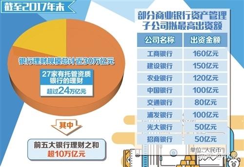 投资理财排名(知名理财投资公司排名)