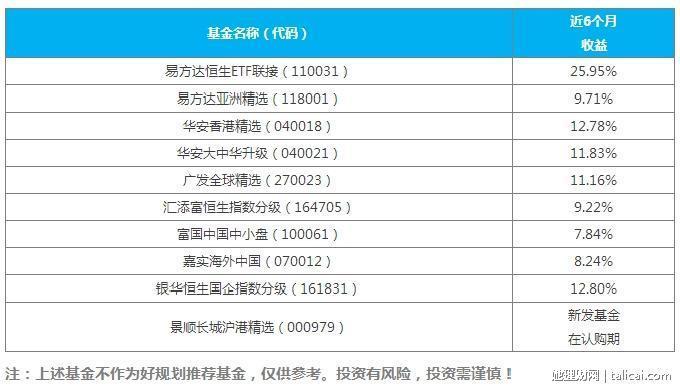 理财投资排行(较好的理财投资排行榜)