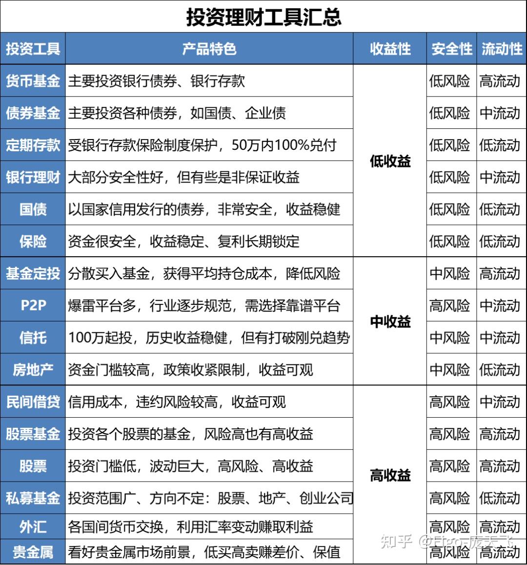 p2p理财公司(p2p理财公司排名十大)