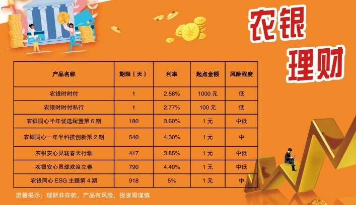 理财农业(理财农业银行怎么样)