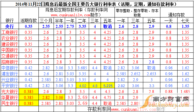 理财产品怎么算(计算短期理财收益的方法)