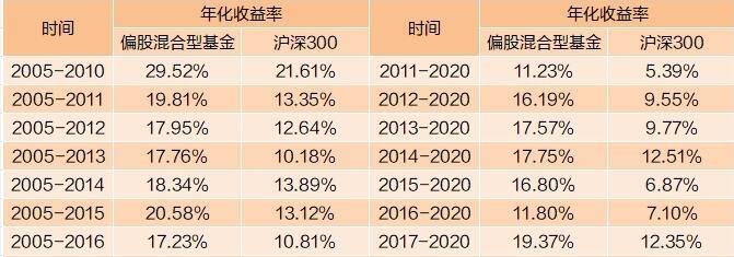 理财产品怎么算(计算短期理财收益的方法)