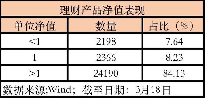 理财产品怎么算(理财产品怎么算份额)