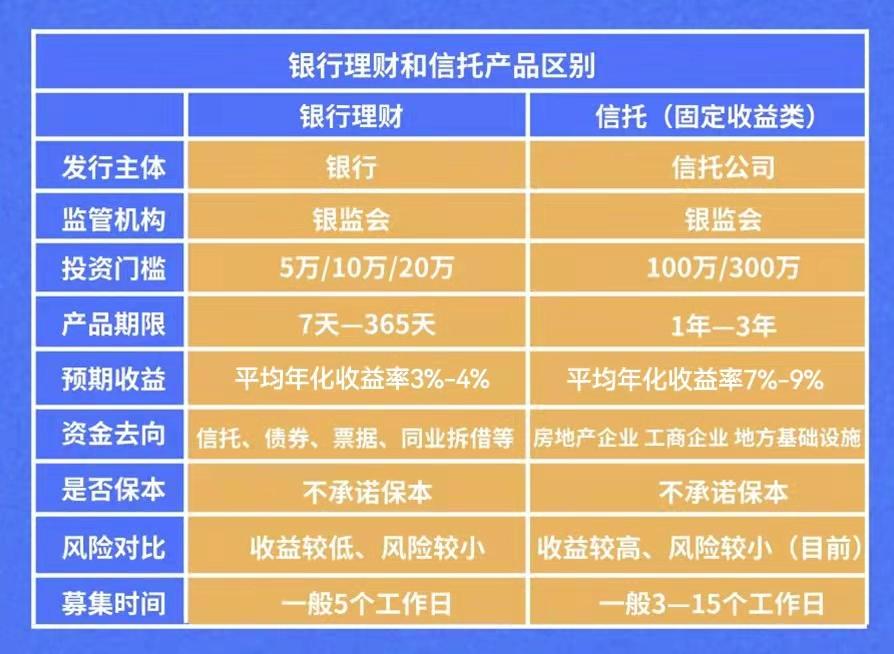 哪个银行理财收益高(哪个银行理财收益高又安全)
