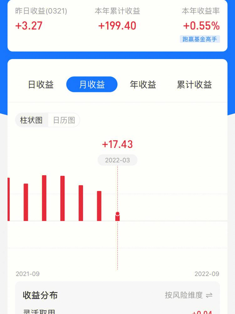理财软件哪个好(推荐几款理财软件)