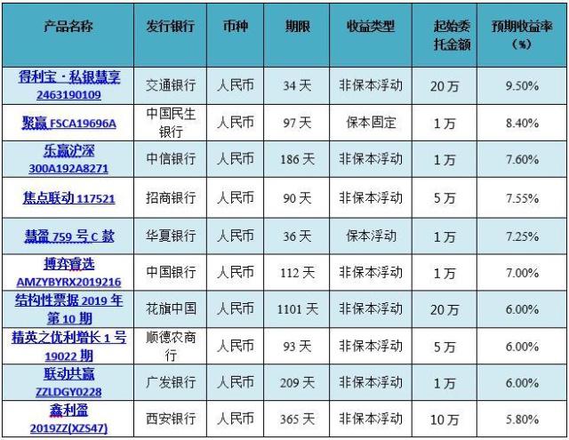 投资理财排行(投资理财十大平台排名)
