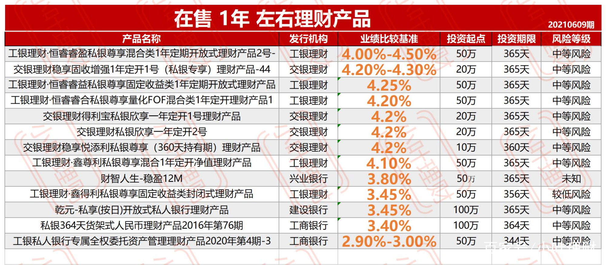 银行理财规模(银行理财规模数据)