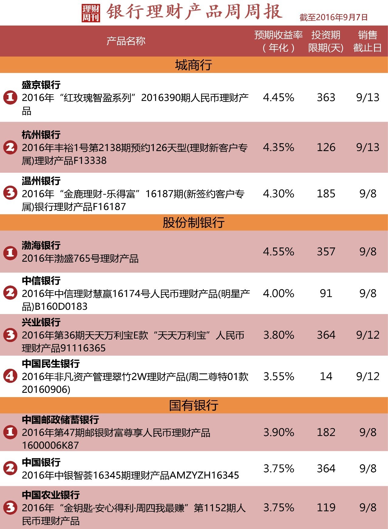 银行理财规模(银行理财规模数据)