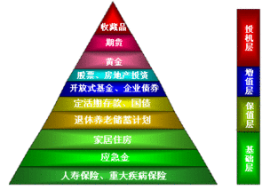 理财是怎么回事(信托理财是怎么回事)